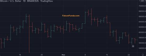 Bar Chart - Learn Trading and Investing in Financial Markets | FinTorro