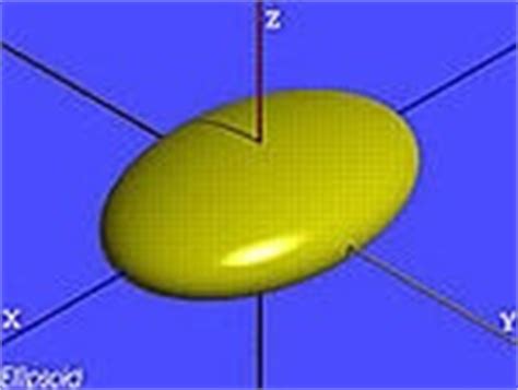 Quadric Surfaces