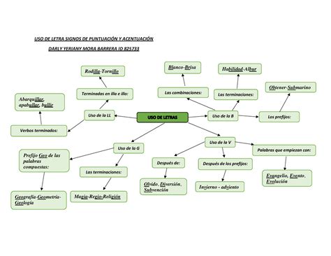 Mapa Mental Uso De Letras Signos De Puntuacion Y Acentuacion Darly MORA