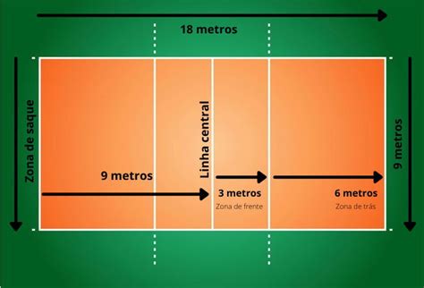 Regras Do Voleibol Atualizadas Toda Mat Ria