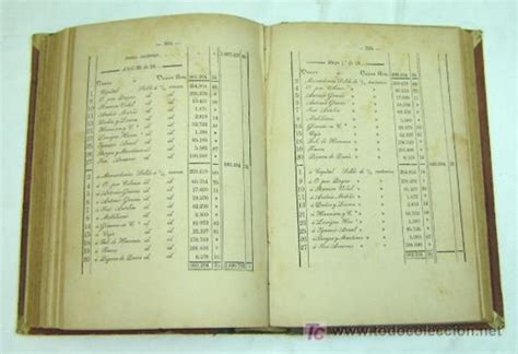 Evolución Histórica De La Contabilidad Timeline Timetoast Timelines