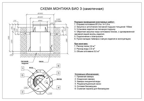 Септик Евролос БИО 3 купить в Орле - Орел-Септик