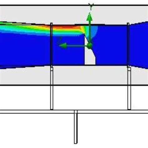 Distribution of the static pressure. | Download Scientific Diagram