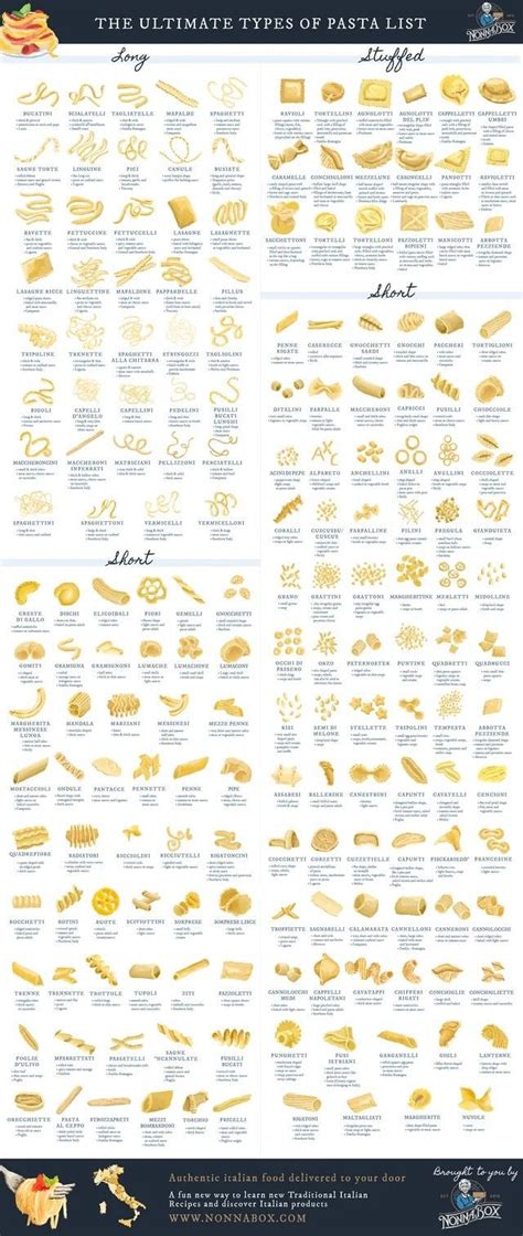 The Ultimate Types Of Pasta Poster With Instructions For How To Make It