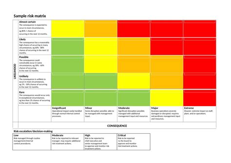 Free Printable Risk Matrix Templates [Excel, Word] 3x3 - 5x5 Management