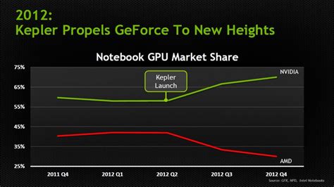 NVIDIA Officially Intros the GeForce 700M Series GPUs - Details, Specs ...