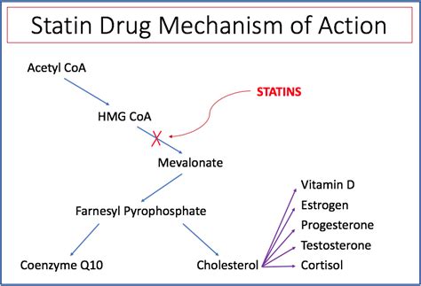 Statins Villan Or Hero Vs Health Fitness Wellbeing