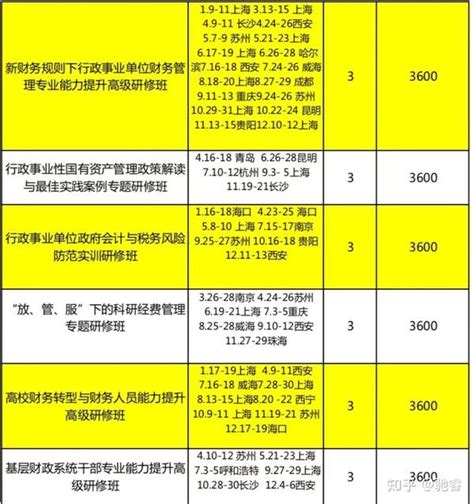 2024年全面预算绩效管理 实务与案例 绩效评价 上海国家会计学院 知乎