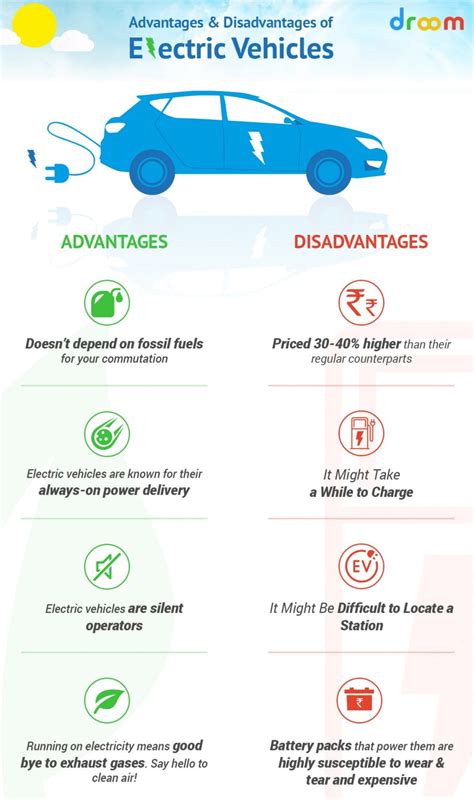 Pros and Cons, Advantages and Disadvantages of Electric Vehicles