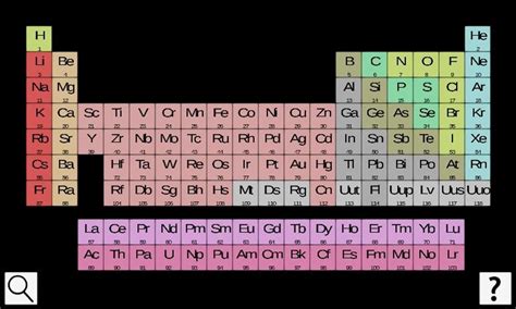 Periodic Table 3D for Android - APK Download