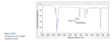 Solved: Consider the spectral data for 2-methyl-1-pentene (Figs. 1 ...