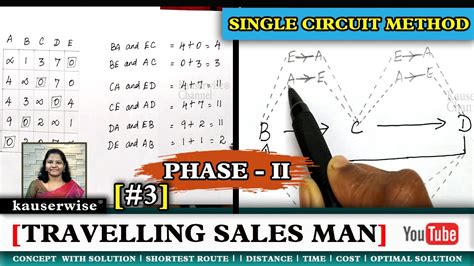 [3] Travelling Salesman Problem Phase 2 Form A Single Circuit From Assignment Problem