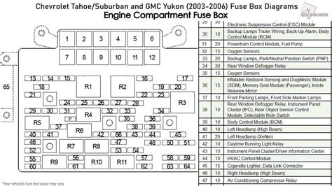 Demystifying The Chevy Suburban Fuse Box Ultimate Diagrams And