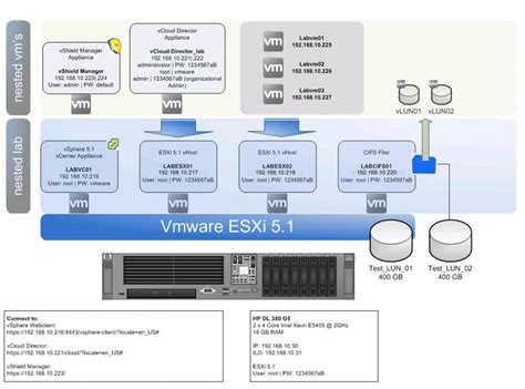 How To Install VShield Manager VMware VCloud Networking And Security