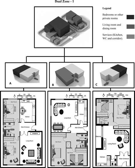 patterns  dual zone  scientific diagram