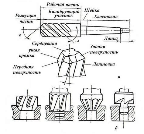 Цековка: ГОСТ, чертежи, конструкция, принцип работы