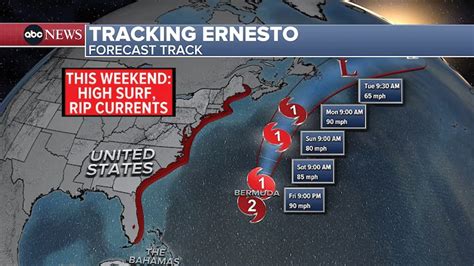 Ernesto hurricane path: Rip current risk high at the Jersey shore this weekend - 6abc Philadelphia