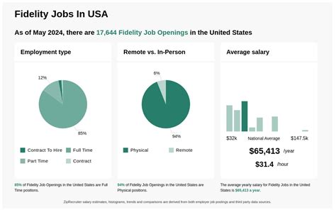 42k 100k Fidelity Jobs Now Hiring Aug 2024