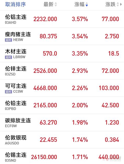 【期货早报】欧盟将对俄罗斯铝实施禁运 伦铝大涨近4