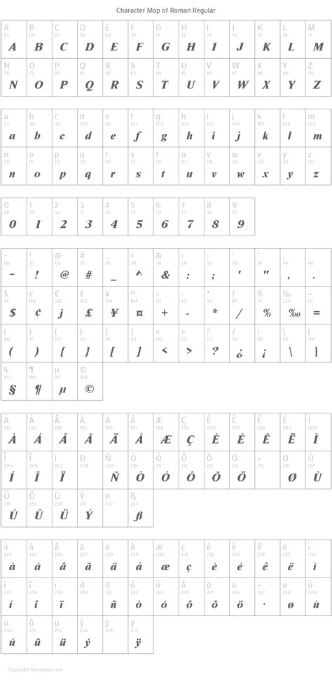 roman font    view sample text rating