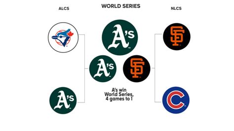 1989 Postseason History | MLB.com