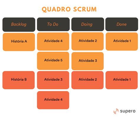 Modelo Scrum