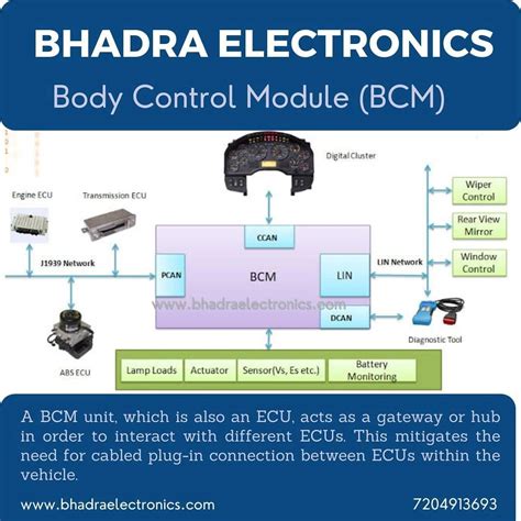 Body Control Module In Automotive Bcm Control Unit Off