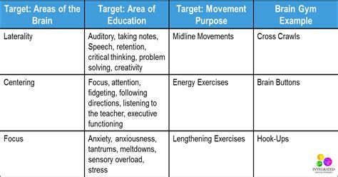 BRAIN GYM: Simple Brain Gym Exercises to Awaken the Brain for Learning ...