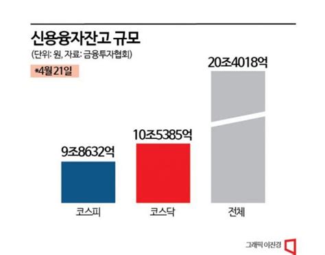 다단계식 주가 조작 후폭풍삼천리·서울가스 등 이틀 연속 하한가