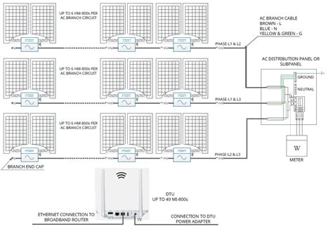 Hoymiles Hm Single Phase Microinverter User Manual