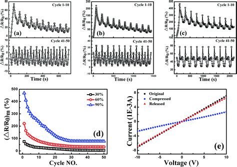 Lightweight Conductive Graphene Thermoplastic Polyurethane Foams With