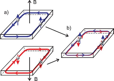 Figure 1 From The Quantum Spin Hall Effect Semantic Scholar