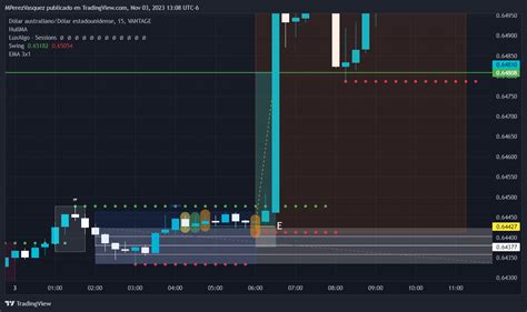 Vantage Audusd Chart Image By Mperezvasquez Tradingview