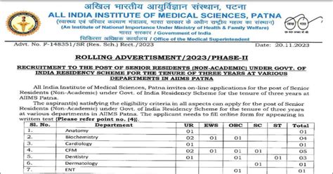 Aiims Patna Sr Resident Online Form 2023 Apply Online For 90 Vacancies