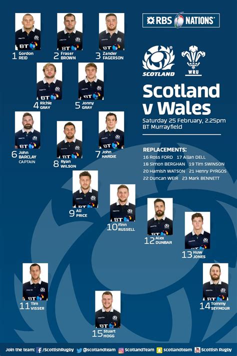 Scotland vs Wales — boards.ie - Now Ye're Talkin'