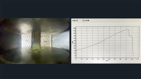 Unconfined Compression Test On Rock Rock Breaks Under High Overburden