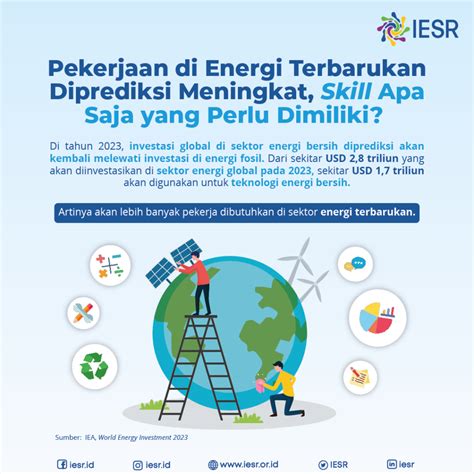 Pekerjaan Di Energi Terbarukan Diprediksi Meningkat Skill Apa Saja