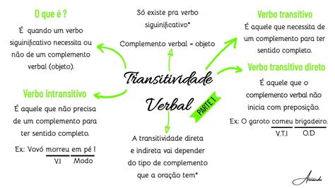 Mapa Mental Sobre Transitividade Verbal Edulearn The Best Porn Website