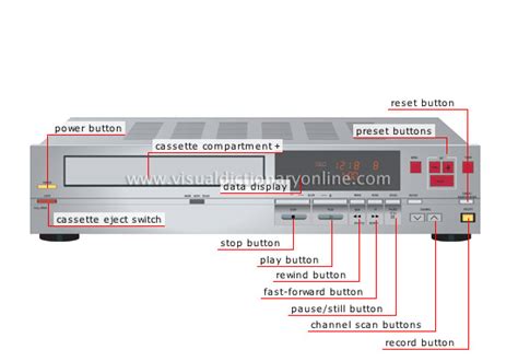 COMMUNICATIONS :: COMMUNICATIONS :: TELEVISION :: VIDEOCASSETTE ...