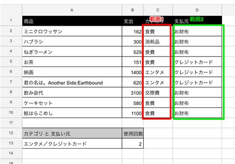 複数の条件に一致するセルを数えるcountifs（カウントイフエス）関数 Excel家計簿