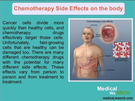 Chemotherapy side effects on the Body