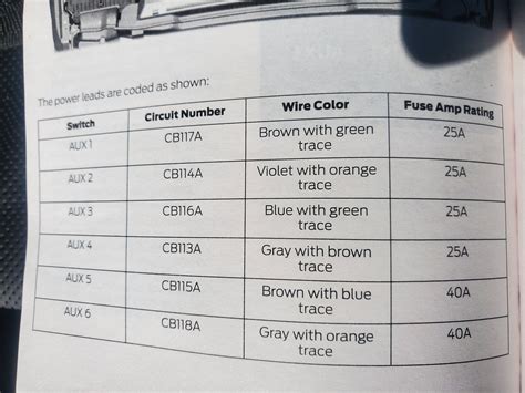 Ford Super Duty Aux Switch Wiring