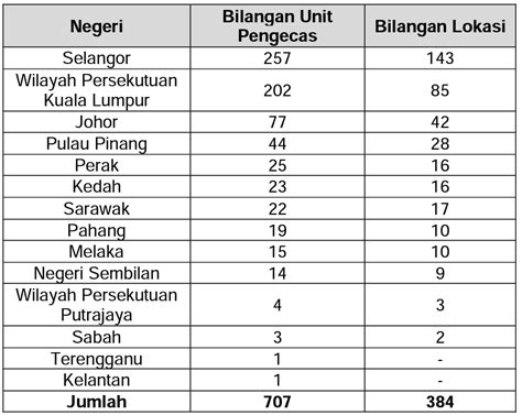 Kamar Khas Rangkaian Stesen Pengecas Kenderaan Elektrik Ev Di