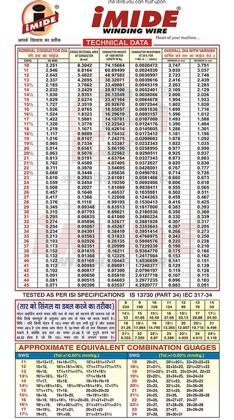 Standard Wire Gauge Swg Calculator Swg Size Chart Off