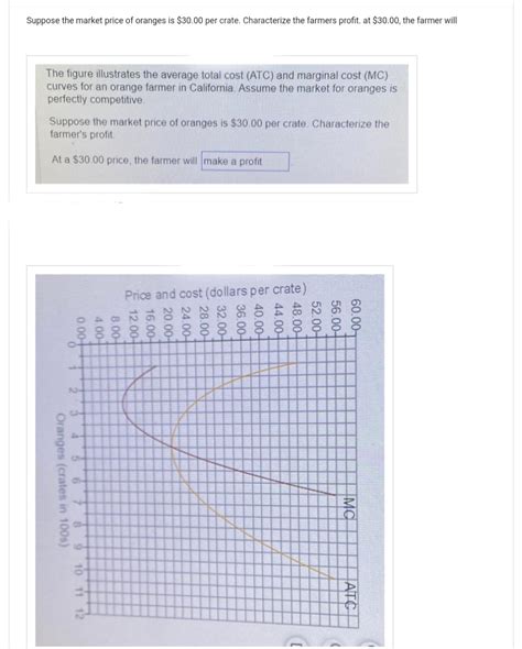 Answered The Figure Illustrates The Average Bartleby