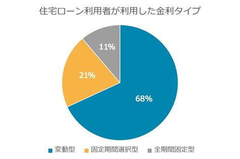 住宅ローン、変動と固定どっちがお得？タイプ別メリット・デメリットを紹介！｜コラム｜埼玉相互住宅 越谷市・草加市の不動産会社