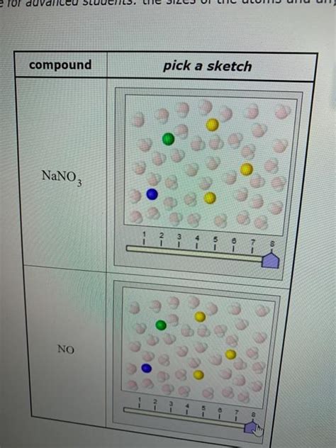 Solved Imagine A Small Amount Of Each Compound In The Table