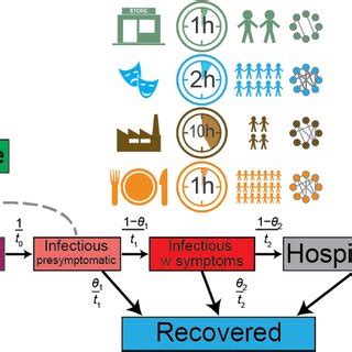 Schematic representation of the epidemiological model and the venue... | Download Scientific Diagram