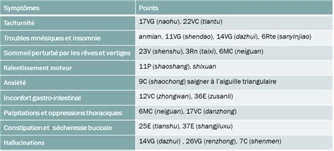 Traitement Par Acupuncture De La D Pression Recommandations De