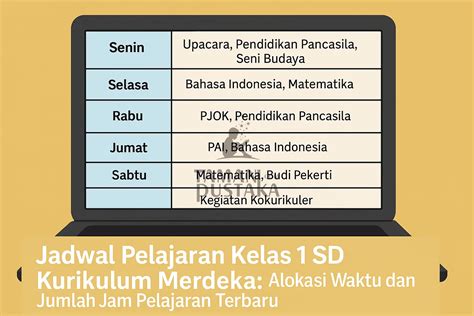 jadwal pelajaran kelas  sd kurikulum merdeka alokasi waktu  jumlah